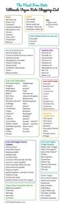 Keto Diet Plan for Ckd